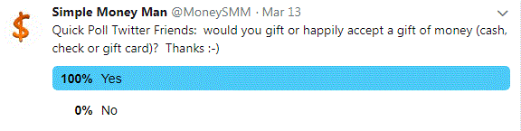 Is gifting money really that bad poll smm